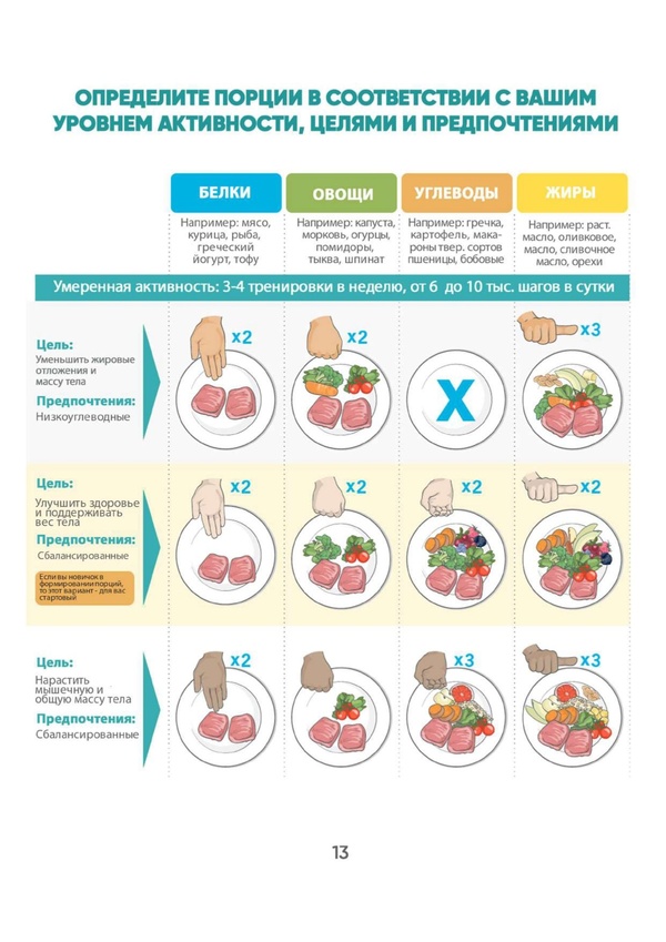 Лечение кишечника: правильное питание и меню на каждый день