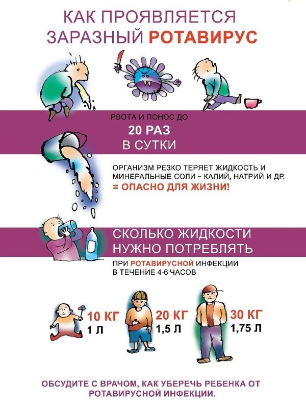 Профилактика ротавируса: питание и правильное меню для защиты организма