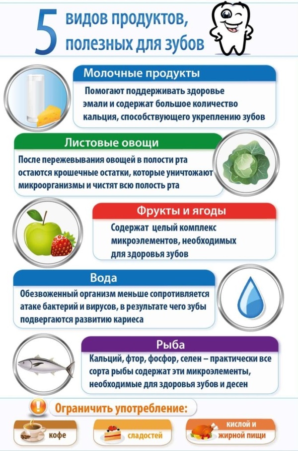 Укрепление зубов через питание: правильное меню для здоровой улыбки
